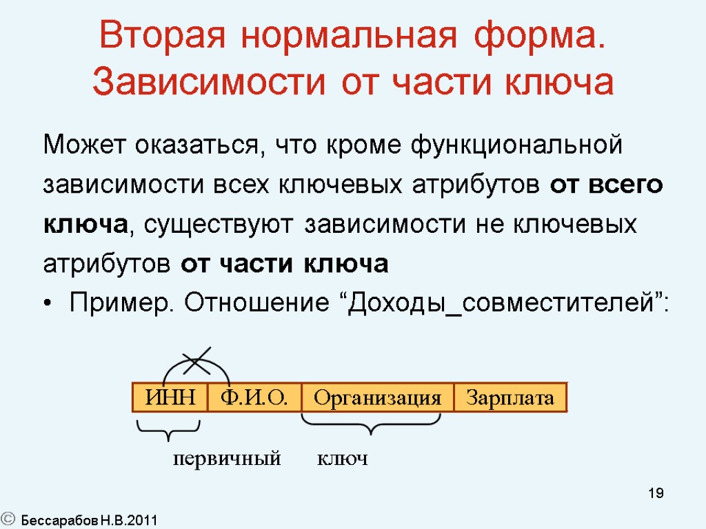 19 Вторая нормальная форма. Зависимости от части ключа Может оказаться, что кроме функциональной зависимости